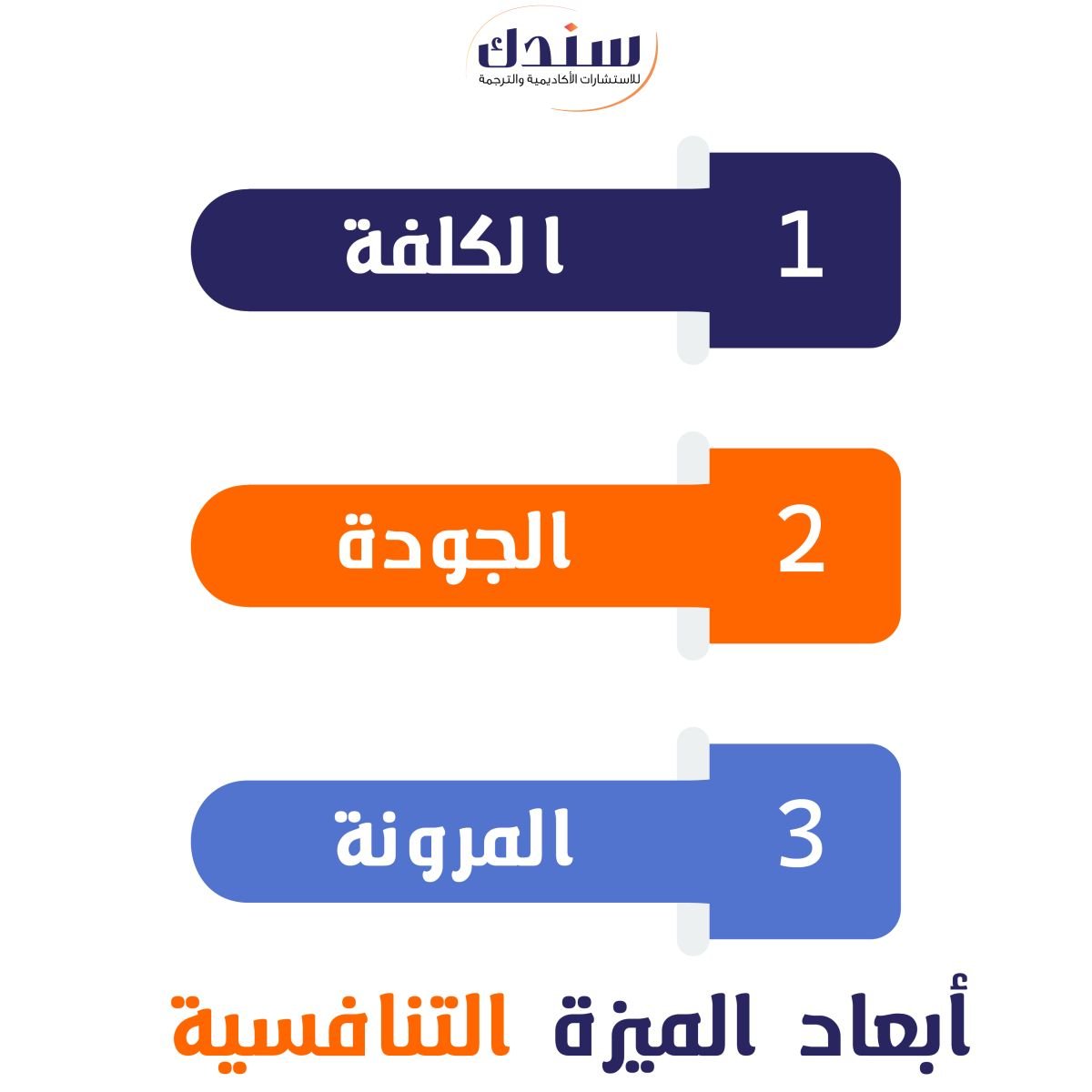 أبعاد الميزة التنافسية